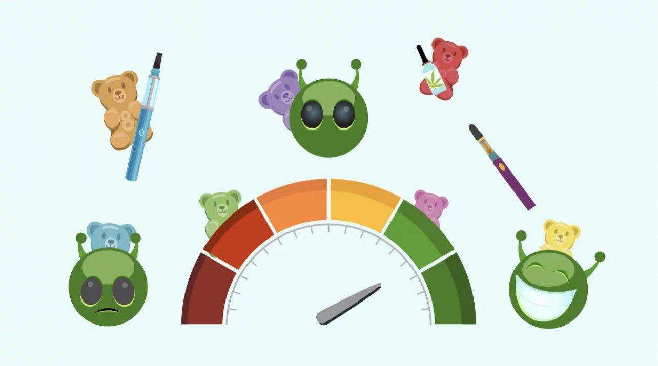 DELTA 8 THC TOLERANCE: WHEN SHOULD YOU TAKE A BREAK FROM D8? - Official Farmacy